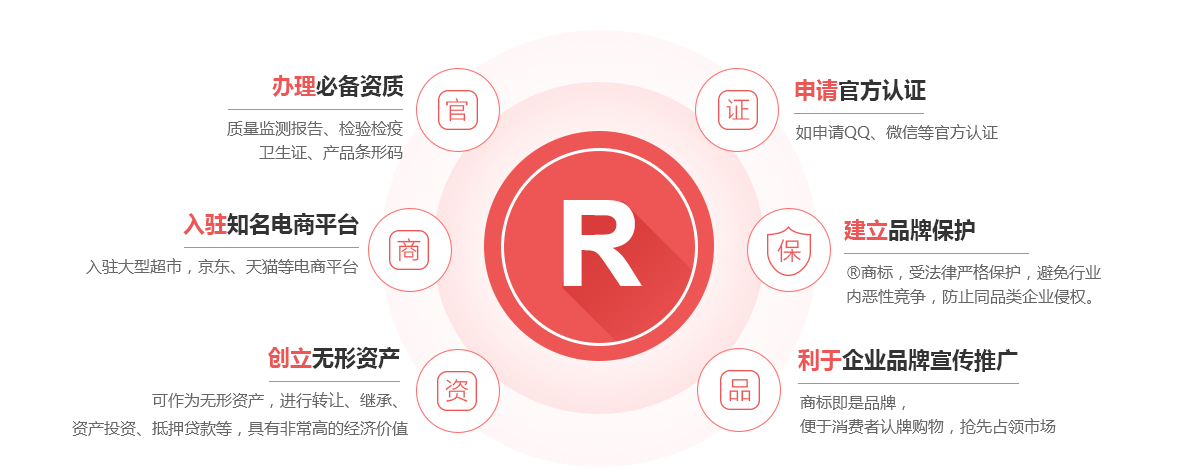 霍州商标注册的作用